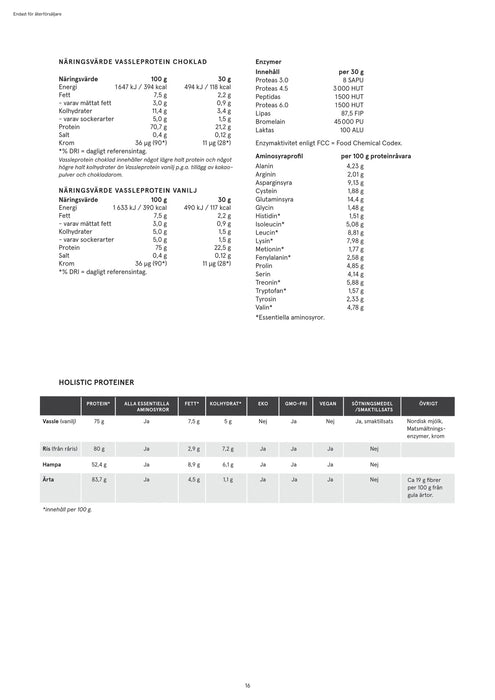 Holistic Vassleprotein choklad 5 kg
